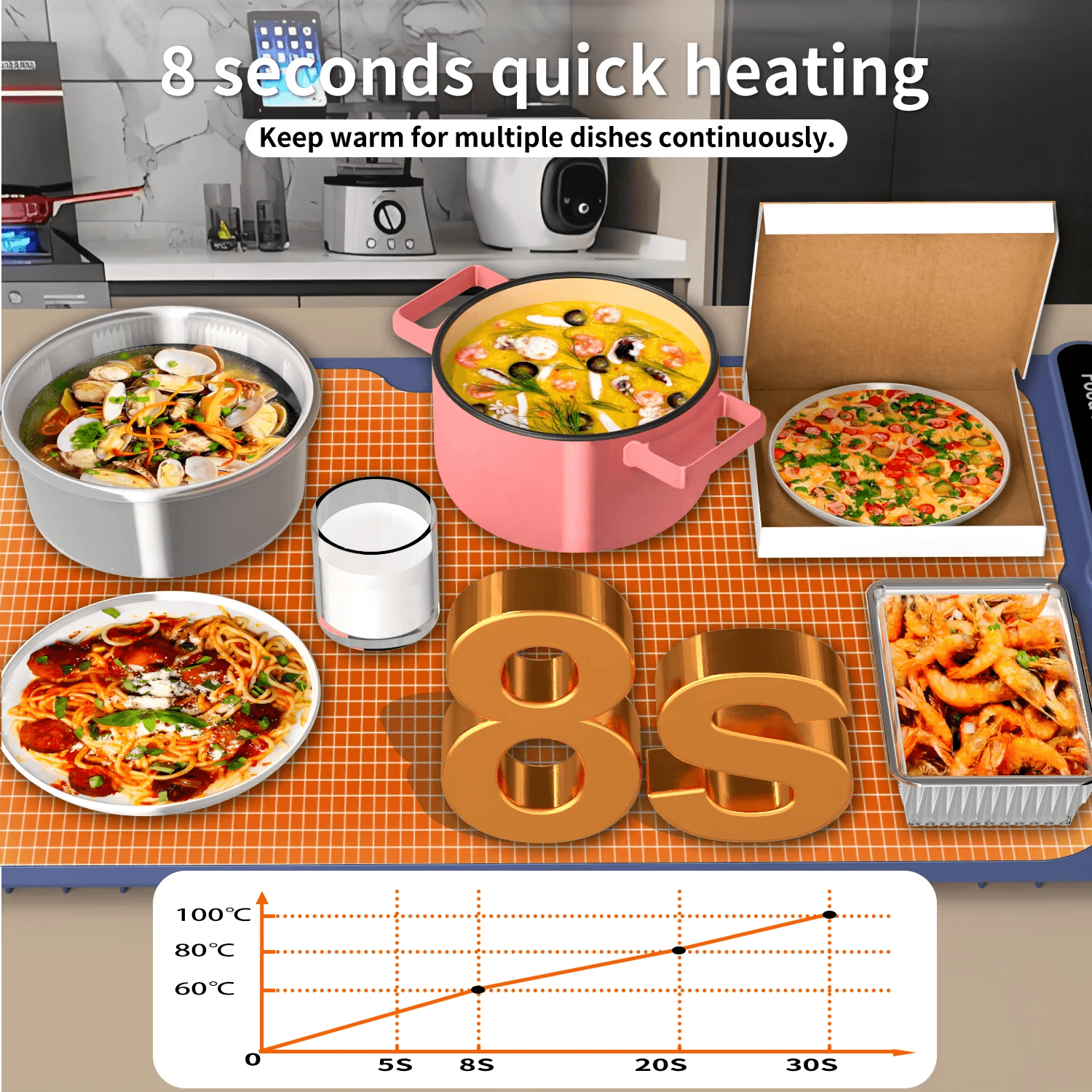 Food heating pad with custom logo and packaging options